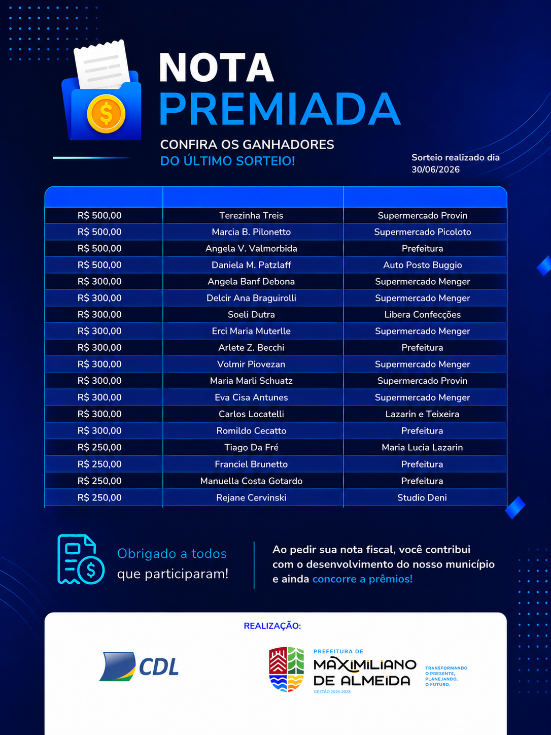 Nota Premiada divulga ganhadores do sorteio realizado em 30 de junho